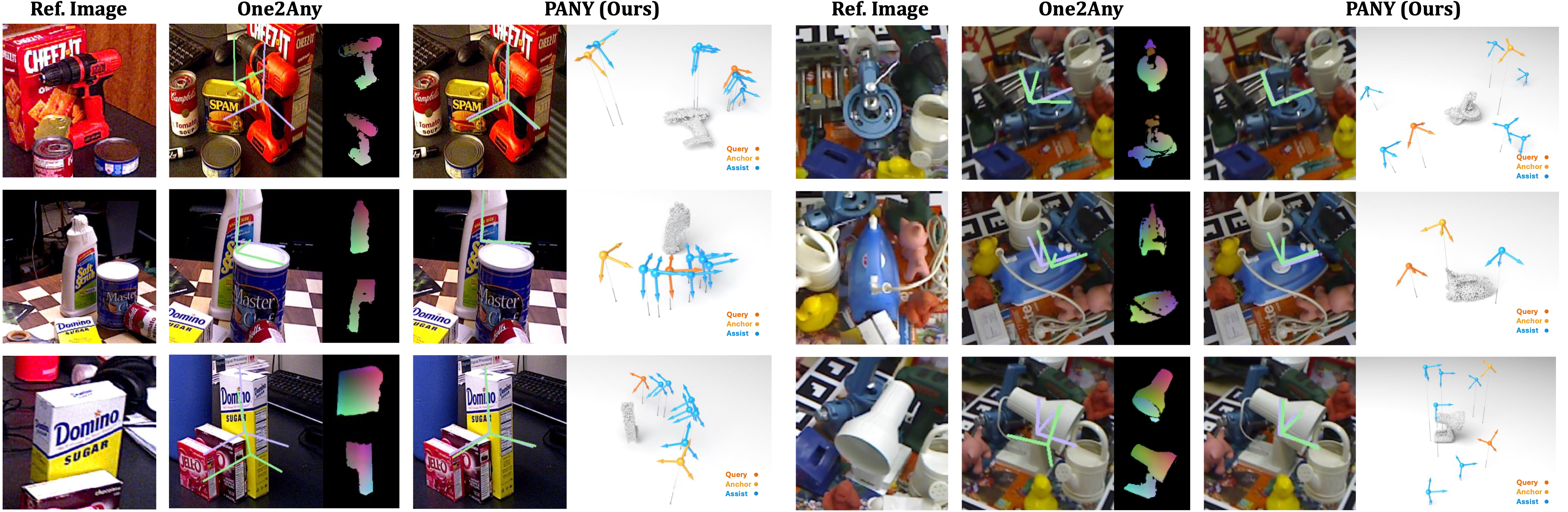 Multi-view PANY inference visualization results