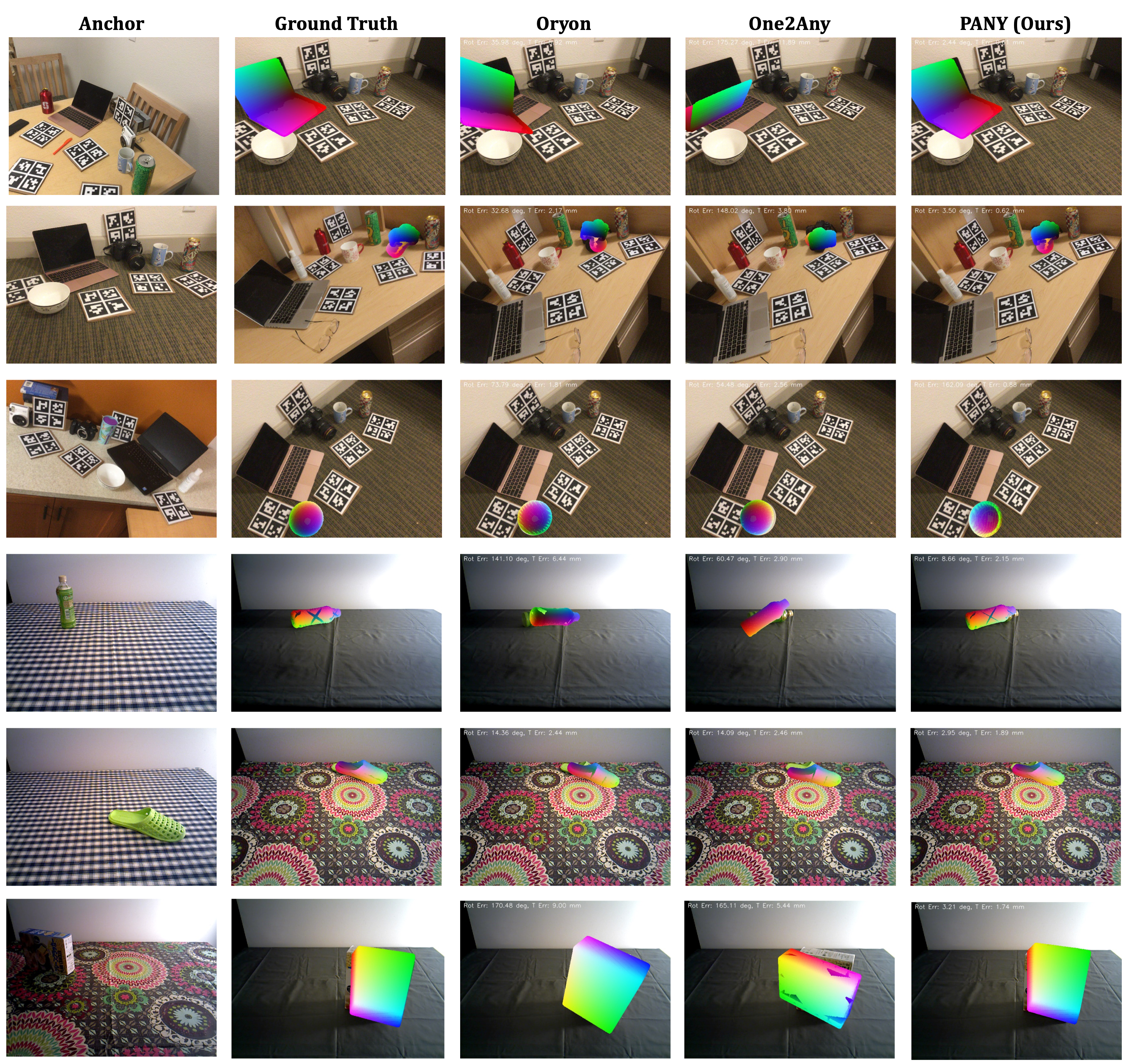 Single-view PANY inference visualization results