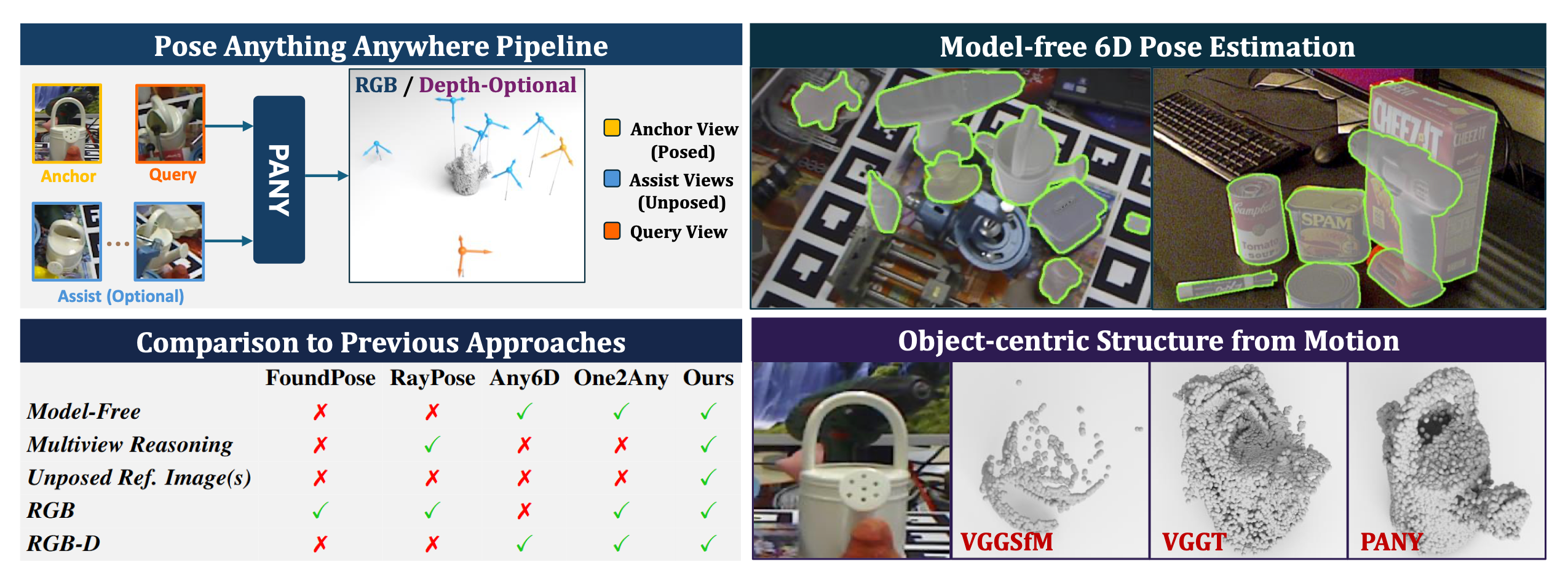 PANY teaser showing model-free object pose estimation from arbitrary references