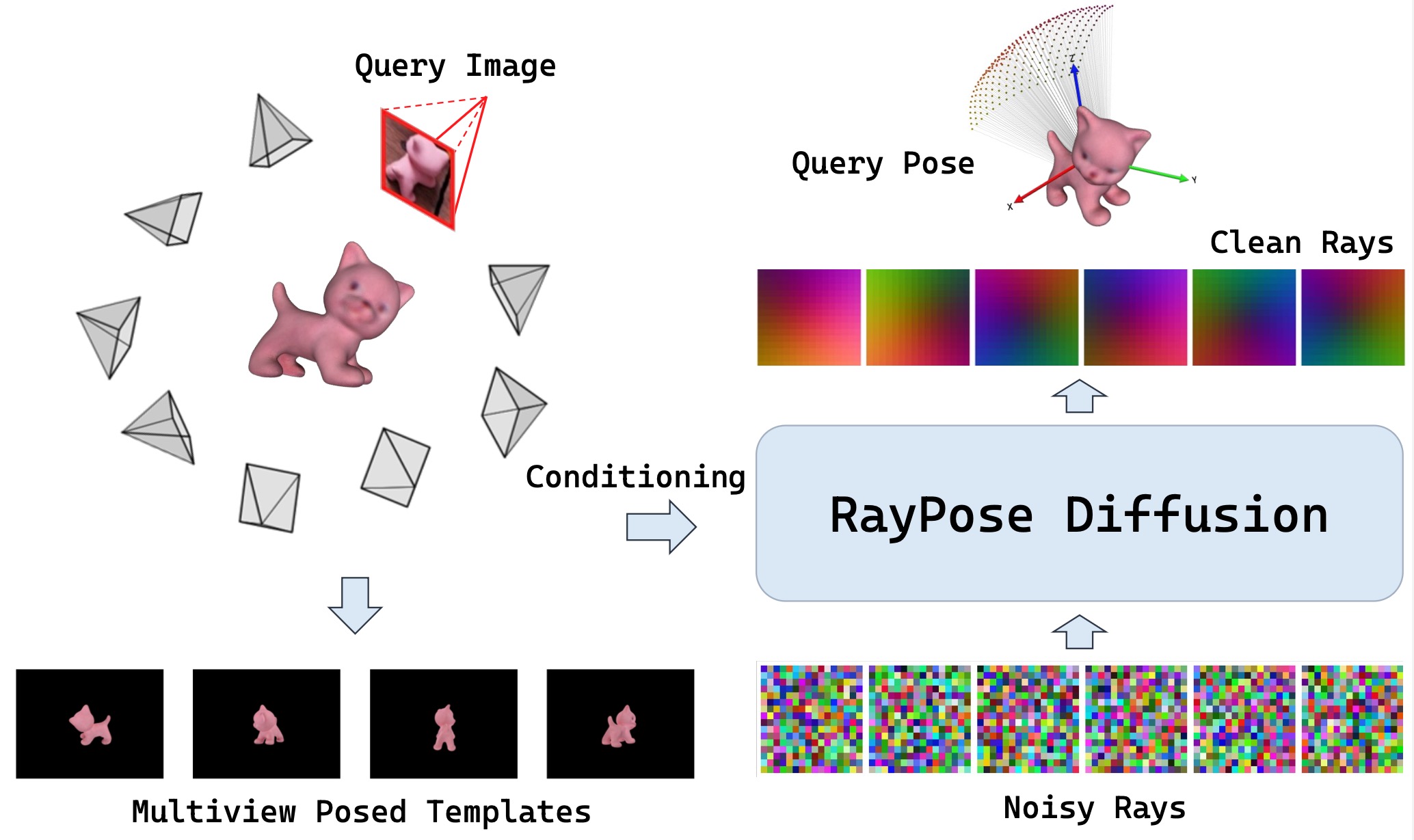 raypose teaser